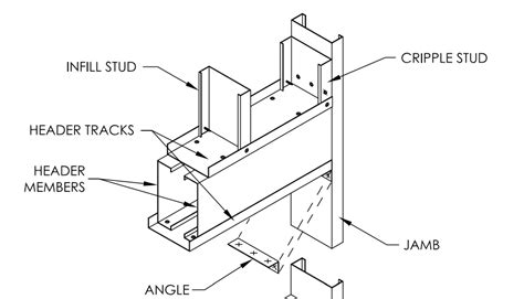 box beam metal stud door header|box beam headers.